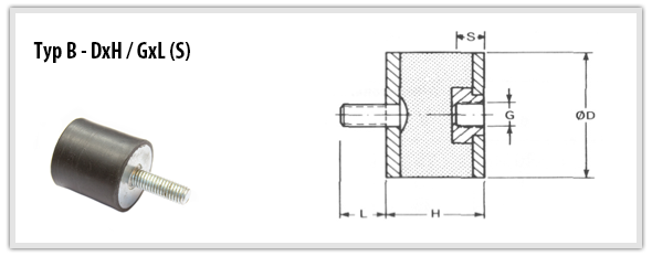 Typ B - Vibrationsdämpare