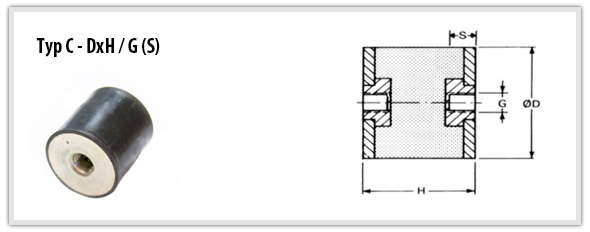 Typ C - Vibrationsdämpare