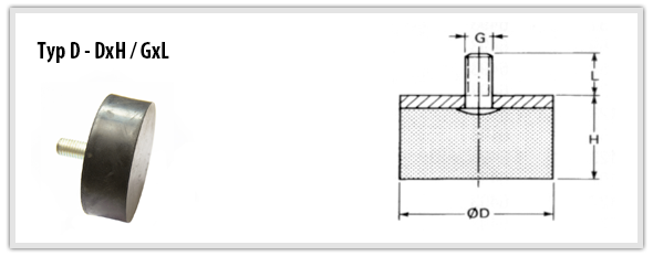 Typ D - Vibrationsdämpare