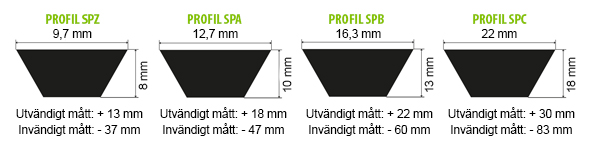 kilremmar mått